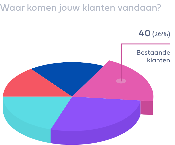 Klanten