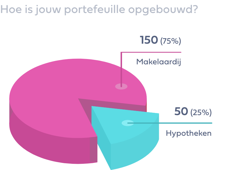 Klantenspreiding