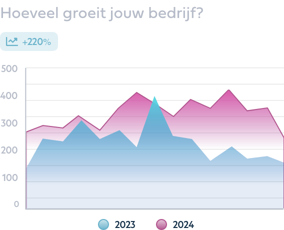 Geldverstrekkers